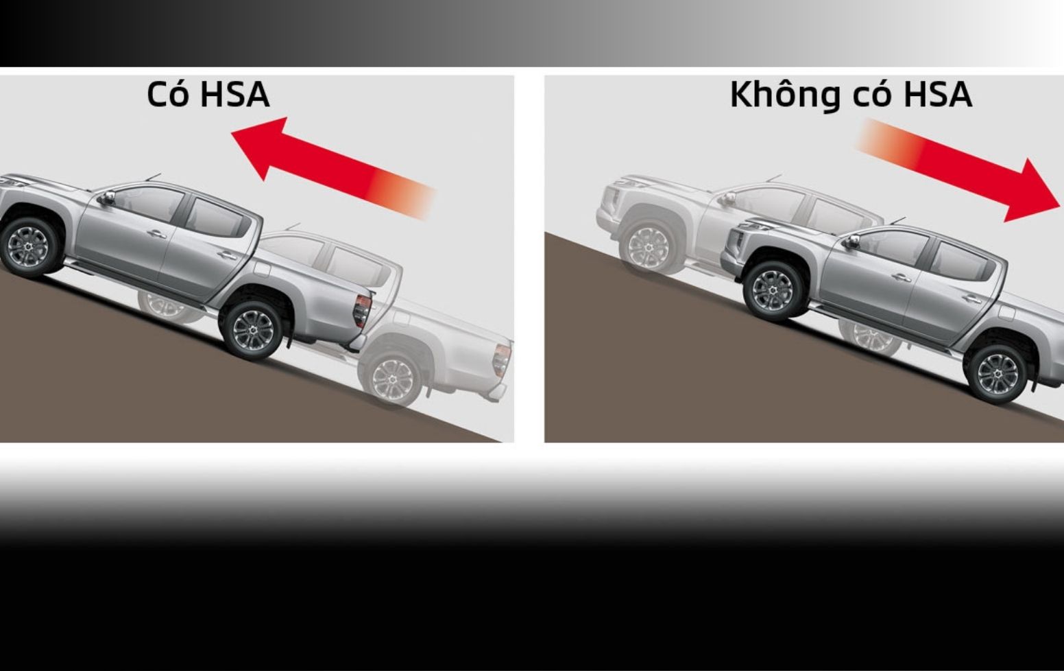 Hệ thống hỗ trợ khởi hành ngang dốc HSA