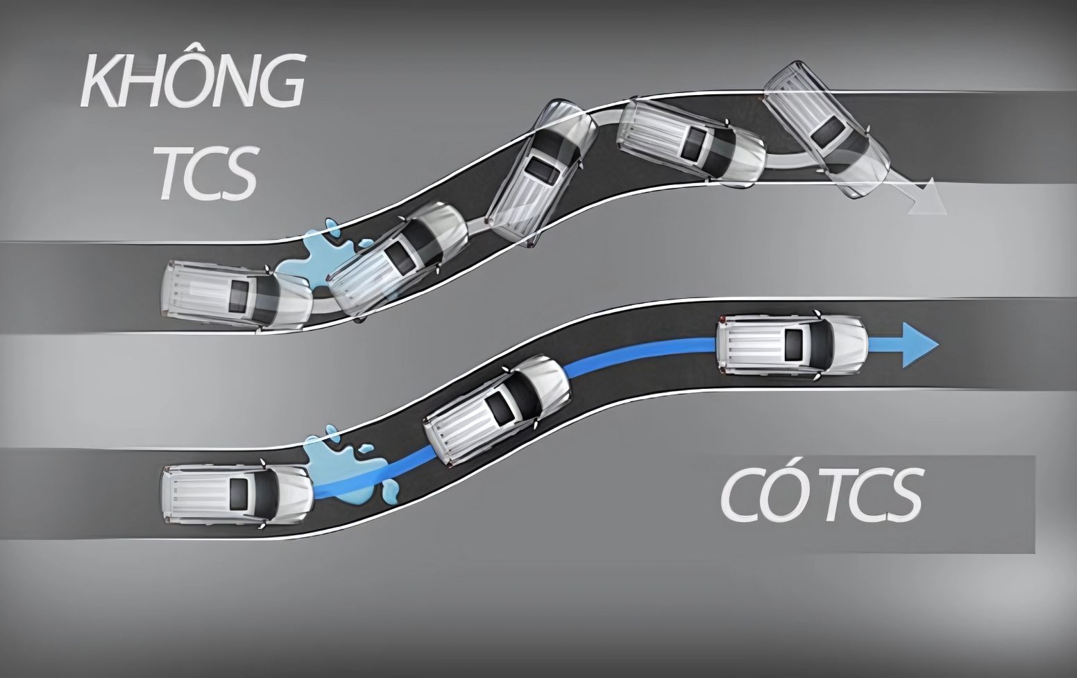 Hệ thống kiểm soát lực kéo TCS