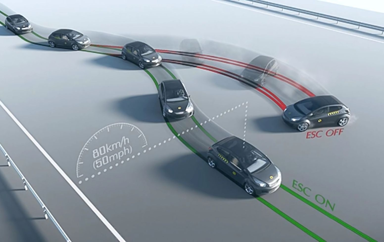 Hệ thống cân bằng điện tử ESC
